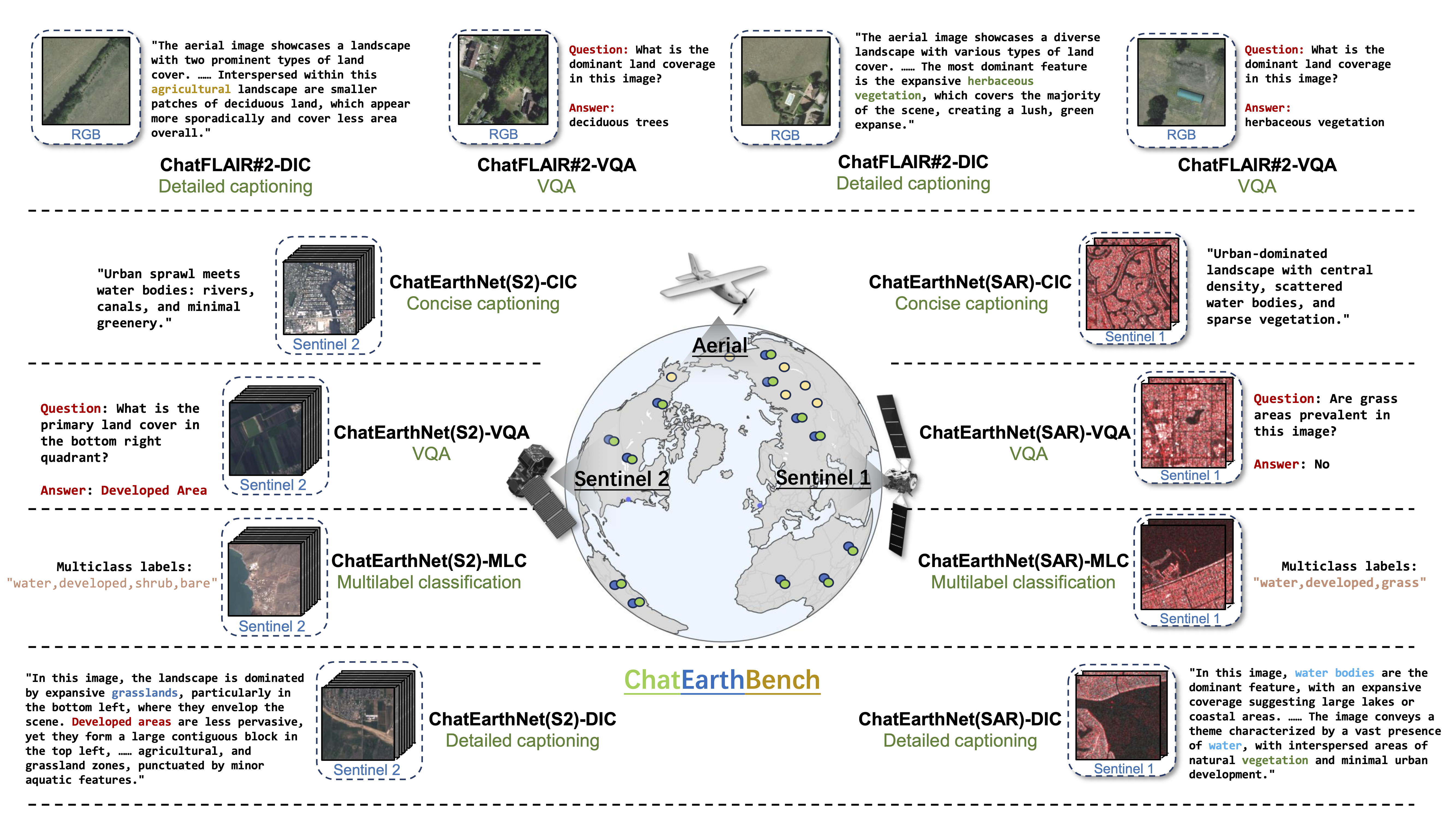 ChatEarthBench Teaser