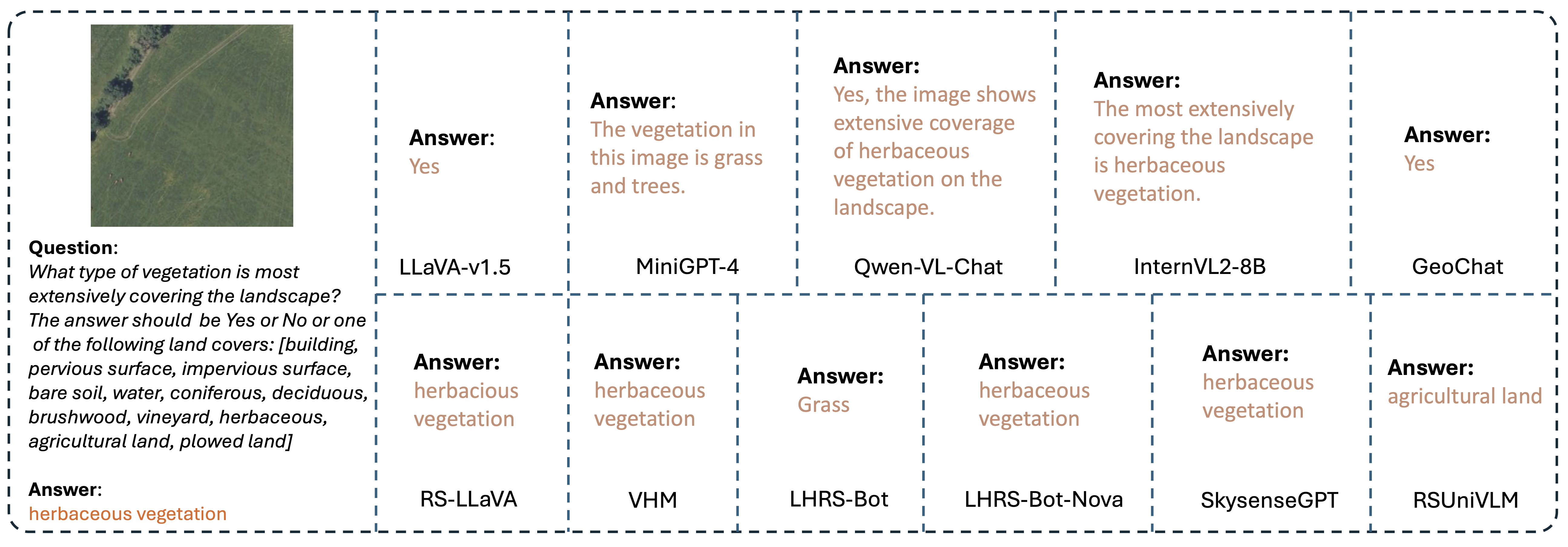 Visualization Result 1