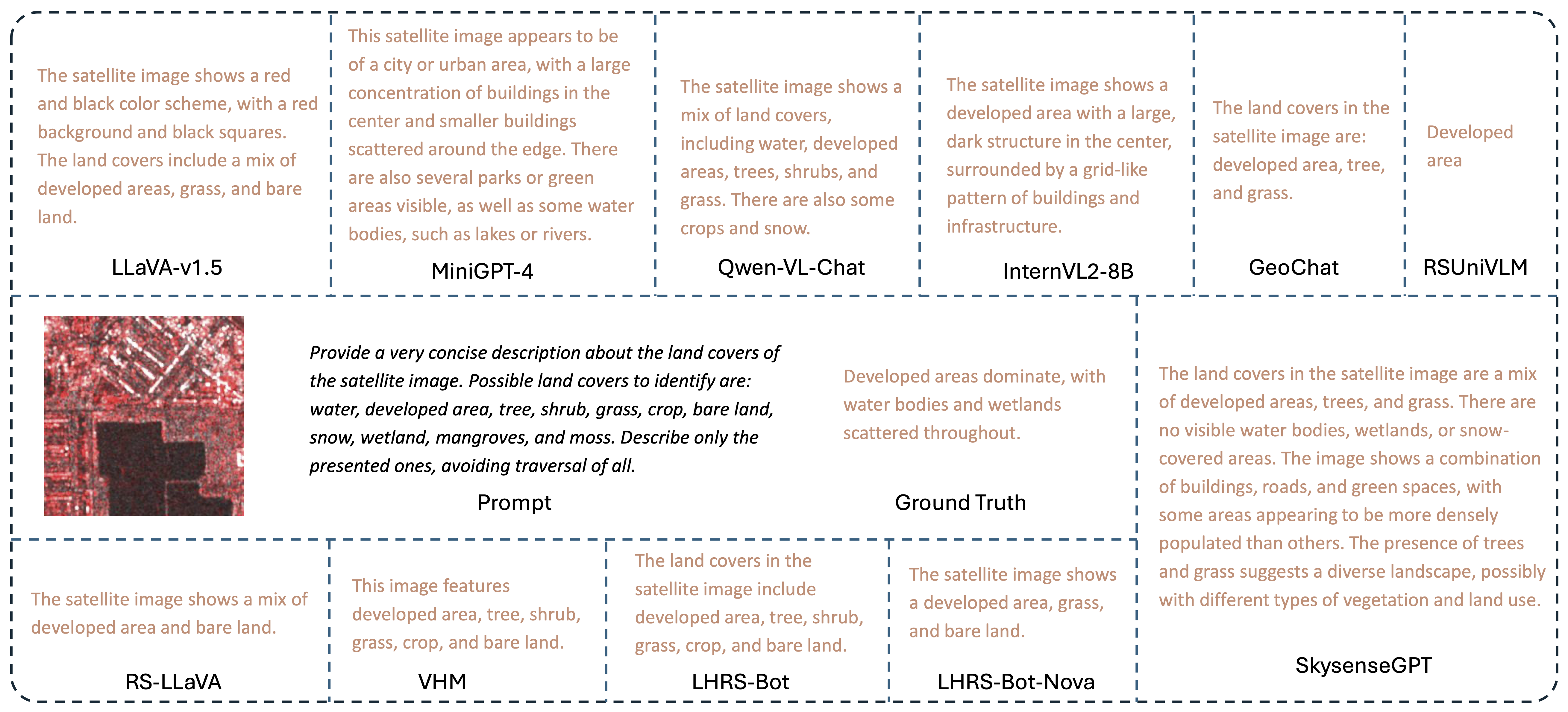 Visualization Result 2