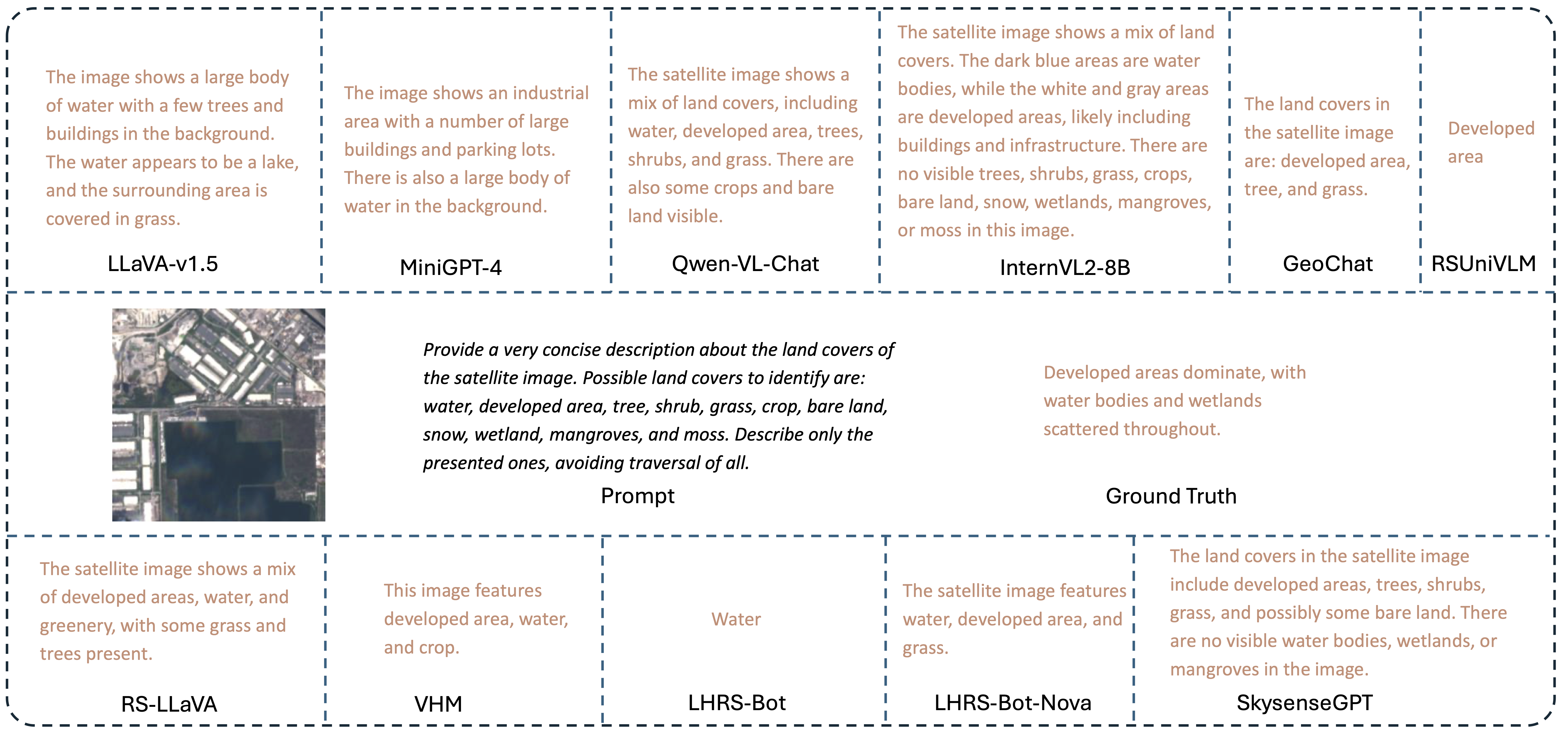 Visualization Result 3