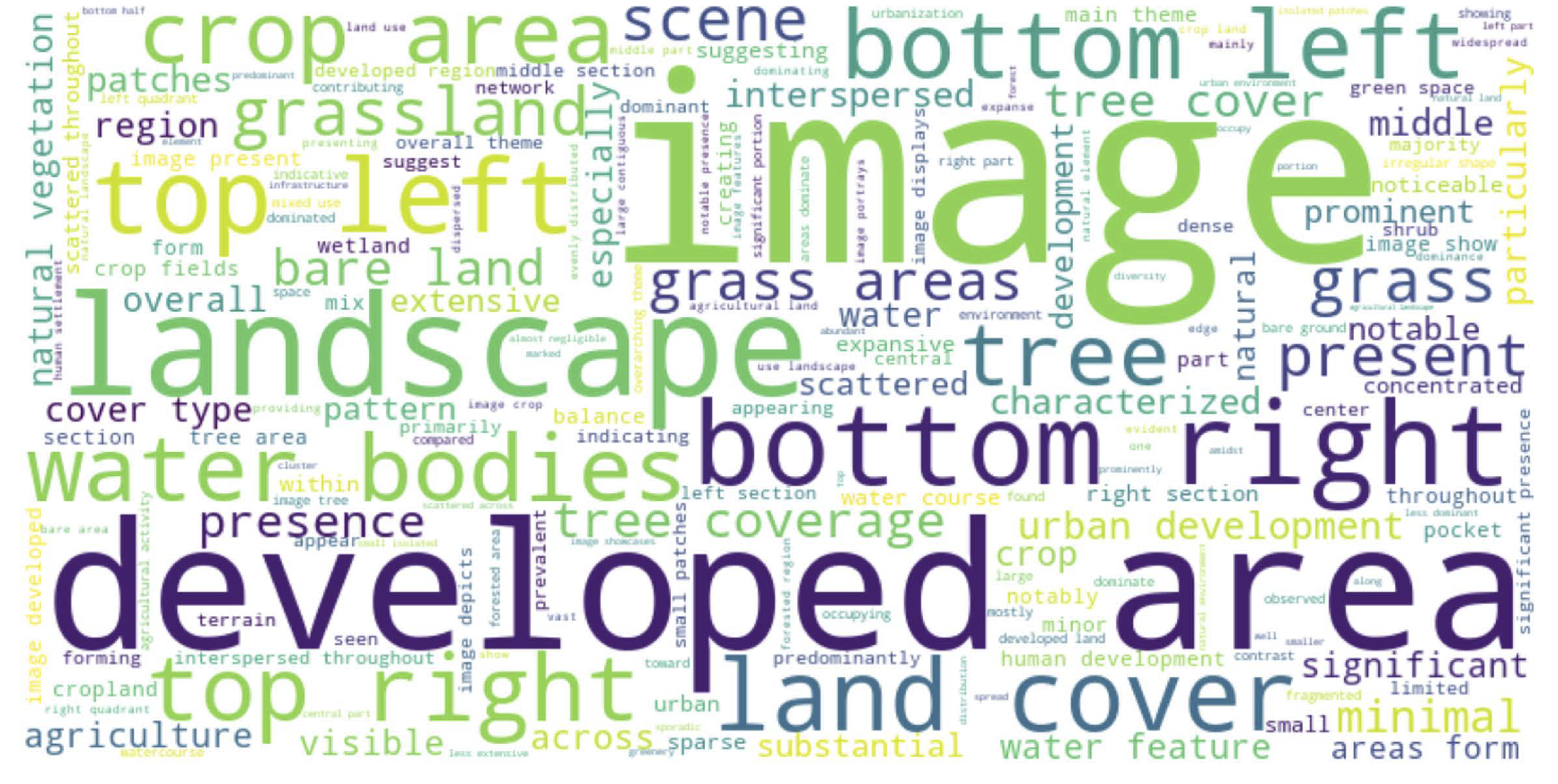 Word cloud for detailed captions in ChatEarthNet-DIC