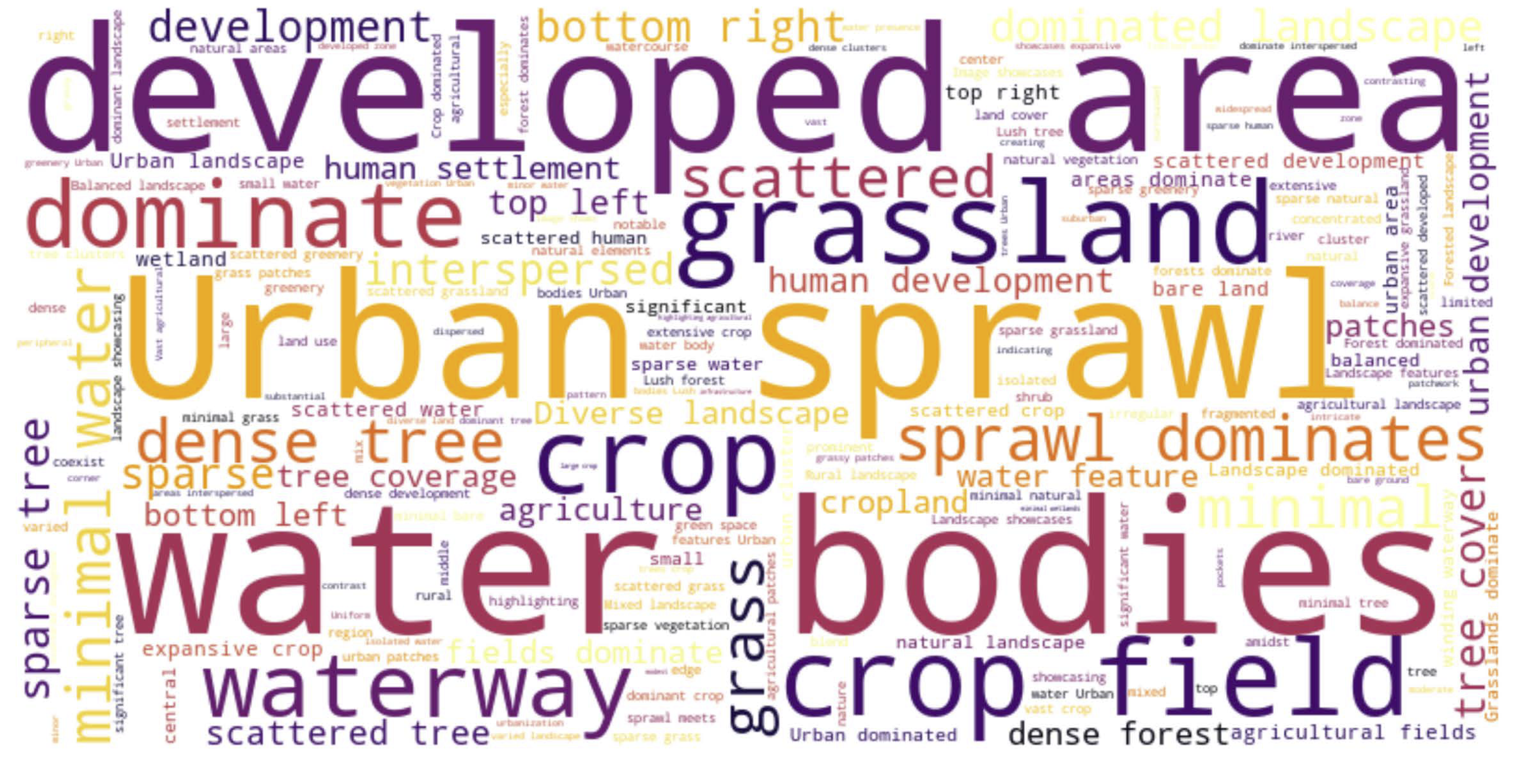 Word cloud for concise captions in ChatEarthNet-CIC