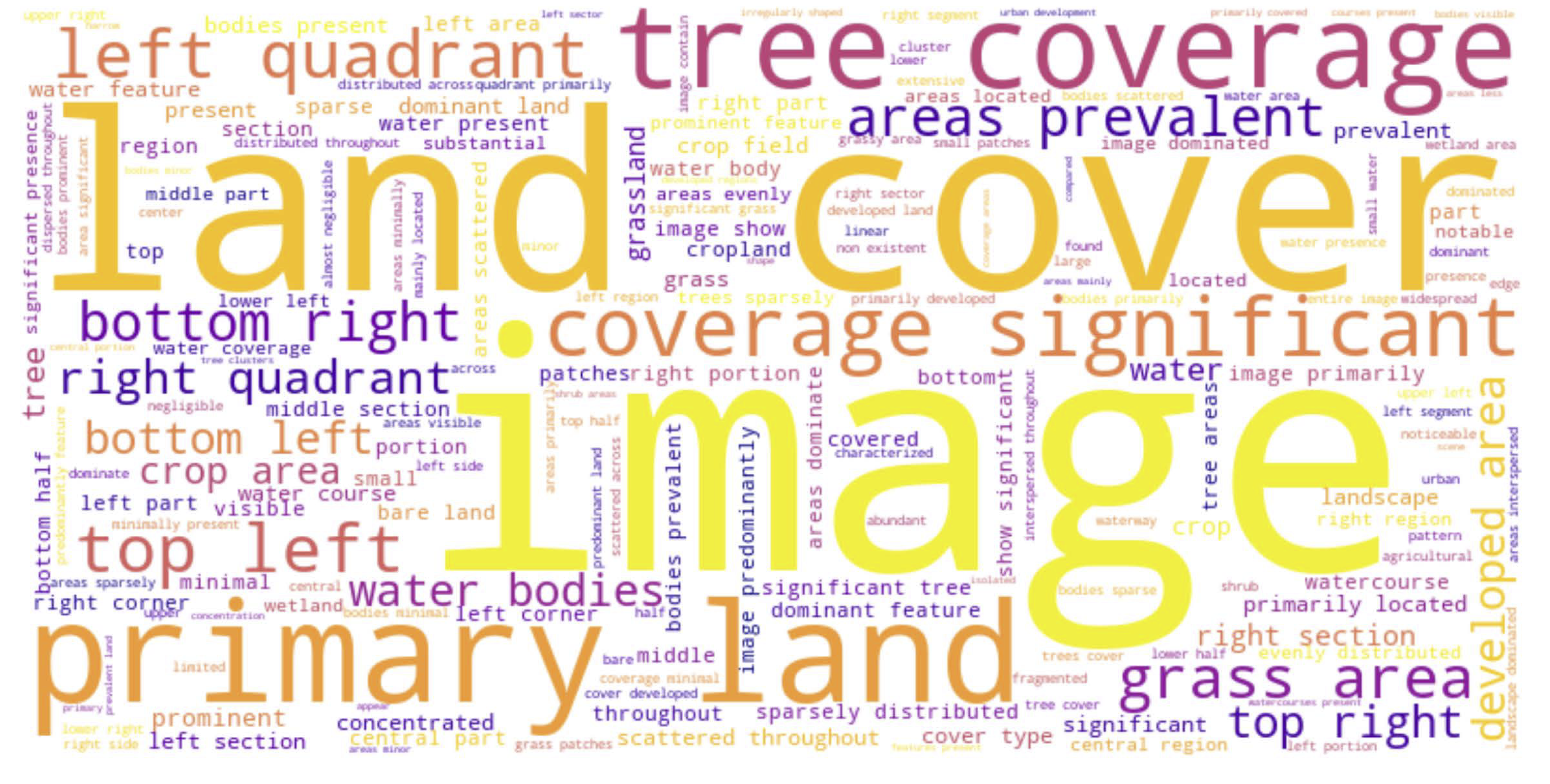 Word cloud for VQA questions in ChatEarthNet-VQA