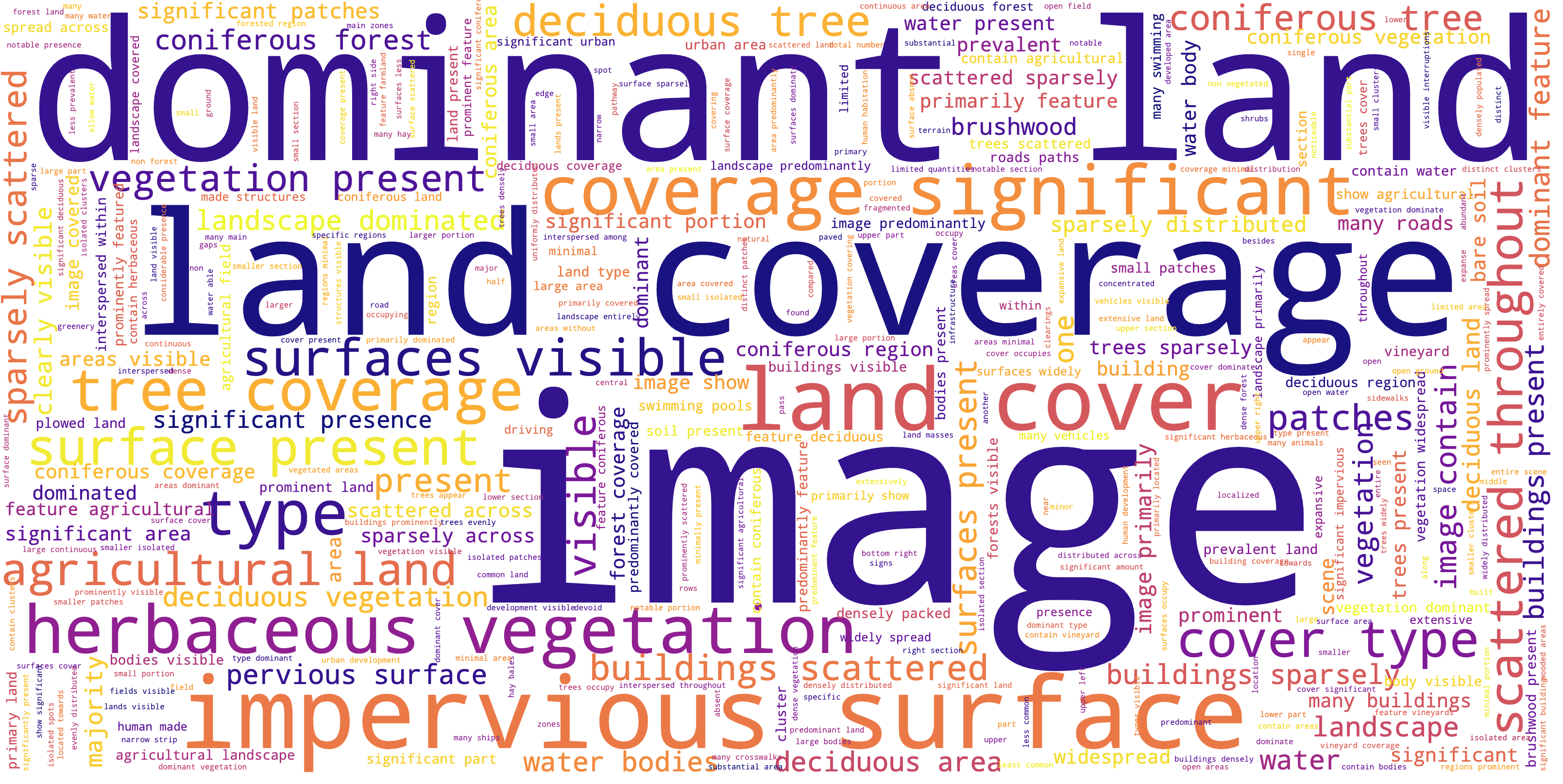 Word cloud for questions in ChatFLAIR#2-VQA